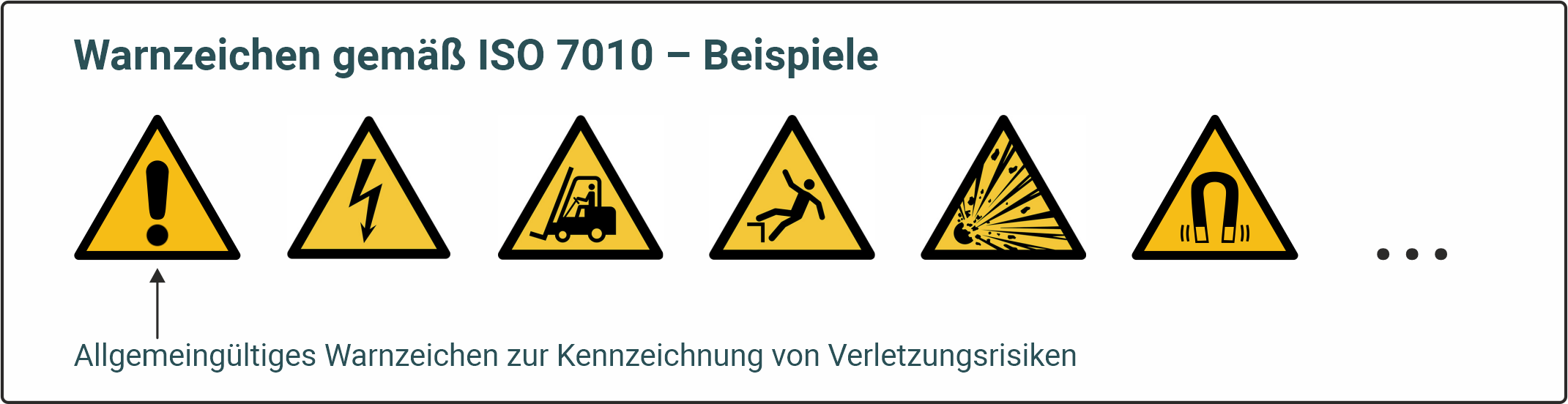 Sicherheits- Und Warnhinweise Mit Der SAFE-Methode Erstellen